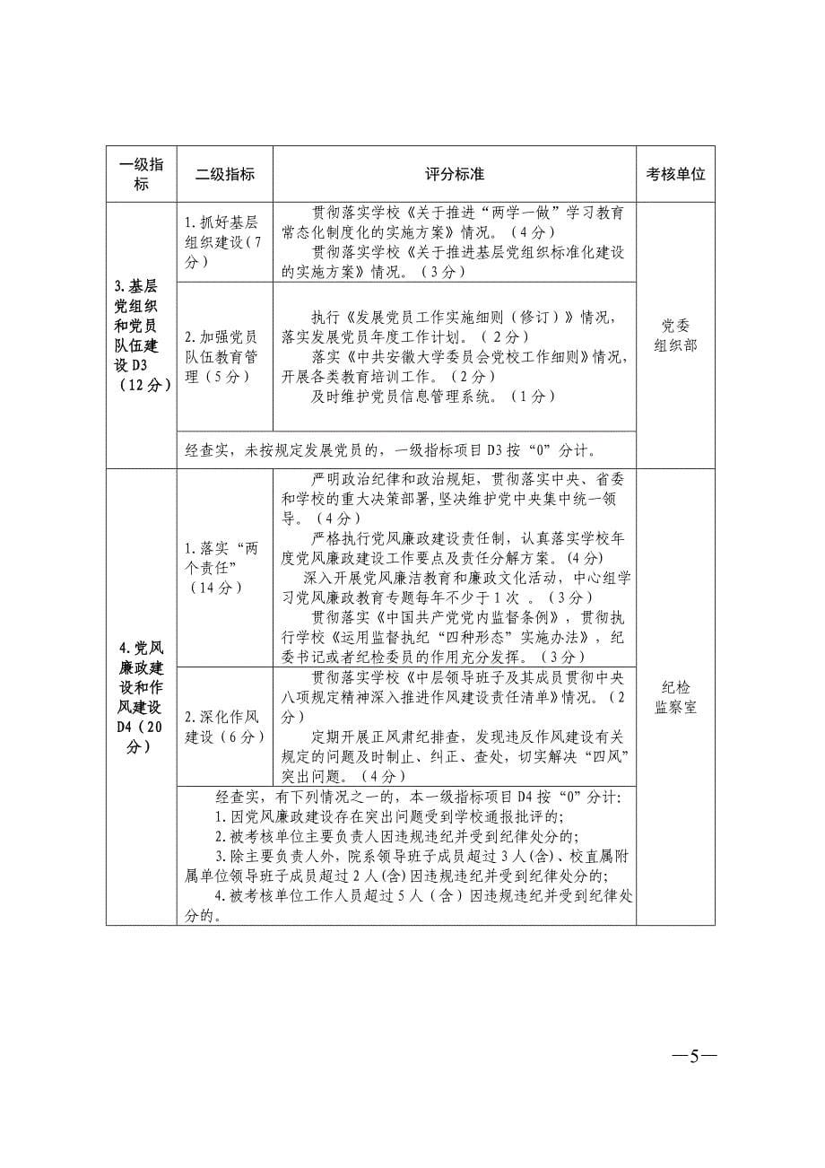 XX大学各单位日常考核实施细则_第5页