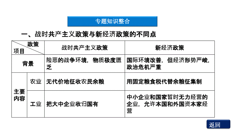 2012优化方案高三高考历史总复习岳麓版教程9单元单元高效整课件_第4页