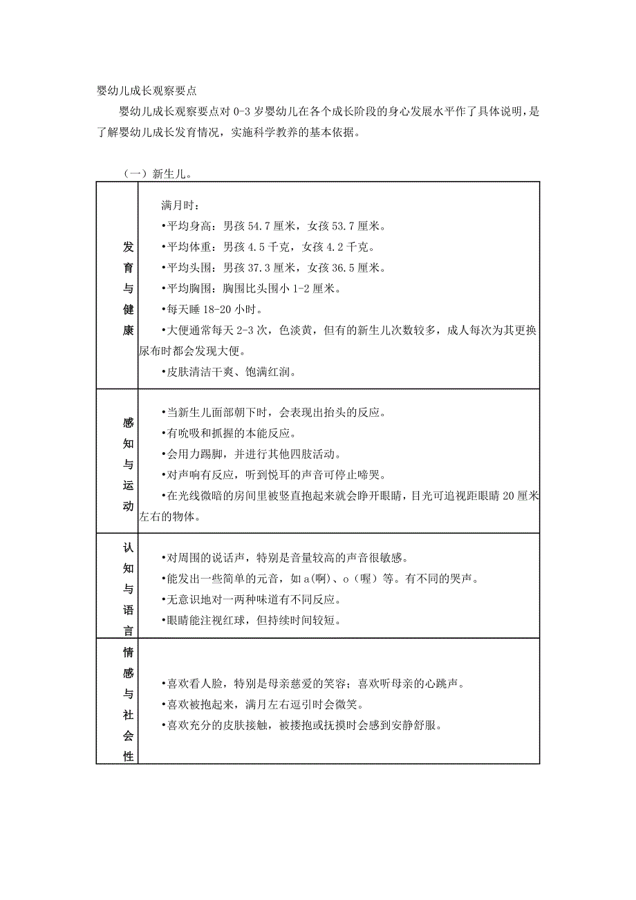 0-3岁婴幼儿发育情况_第1页