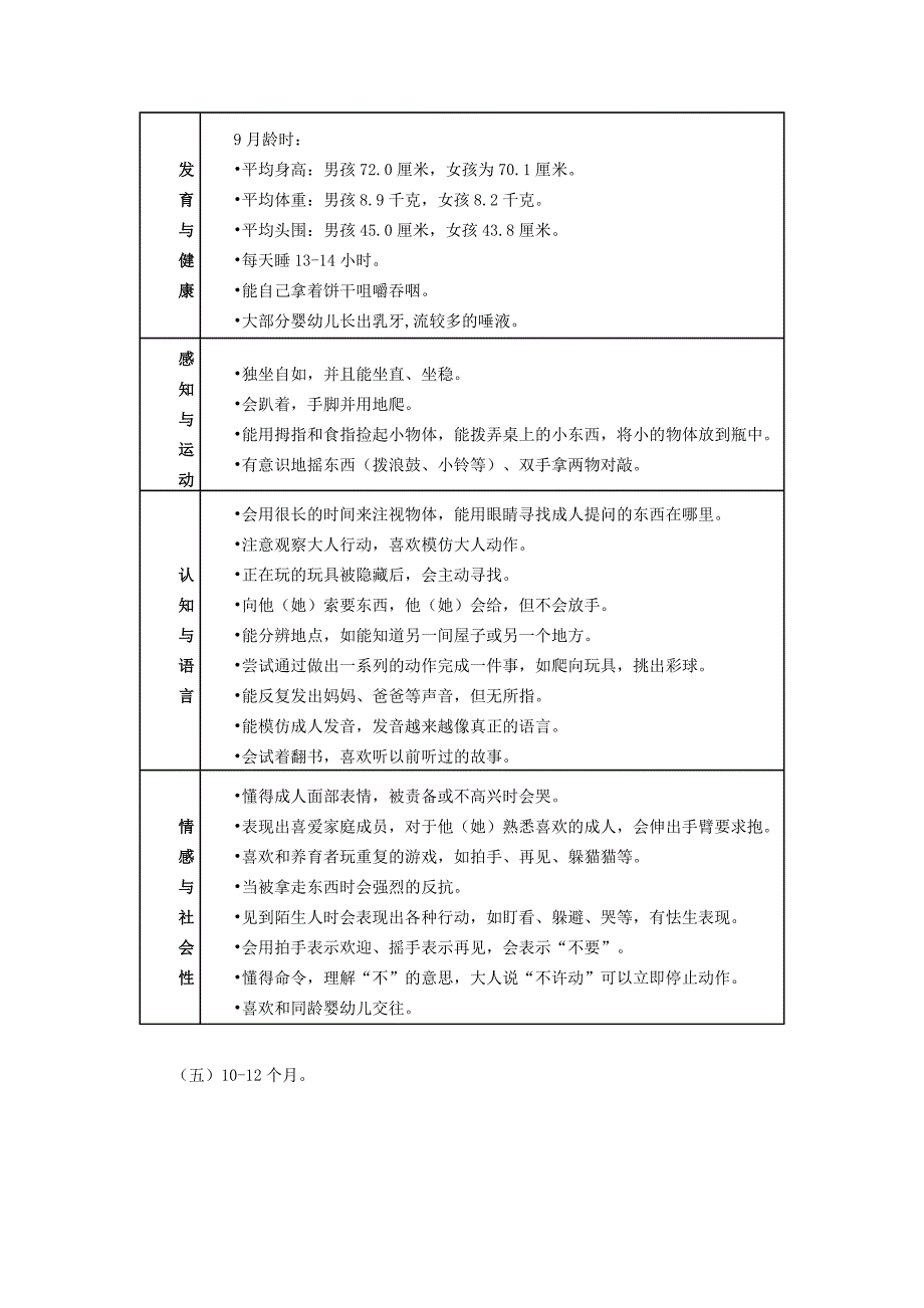 0-3岁婴幼儿发育情况_第4页