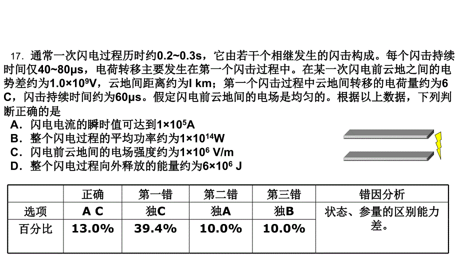 2011高三高考研试题分析教程_第4页