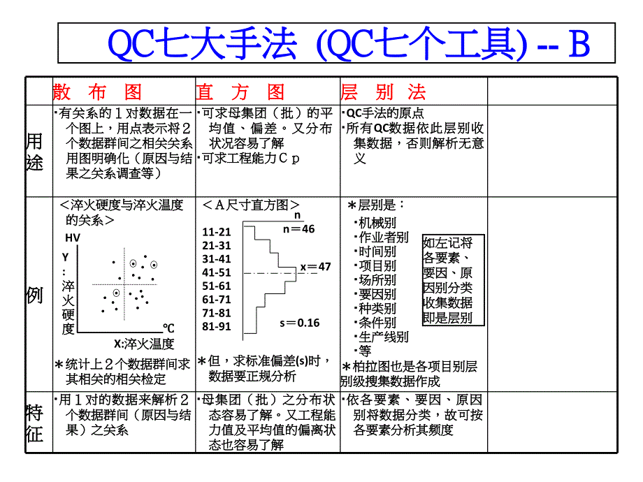 QC七大手法及其他常用图表介绍.ppt_第4页