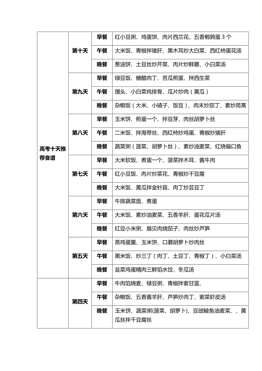 高考前十天推荐食谱_第1页