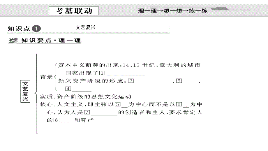 2012届创新设计历史一轮复习配套教程322文艺复兴和宗教改革课件_第2页