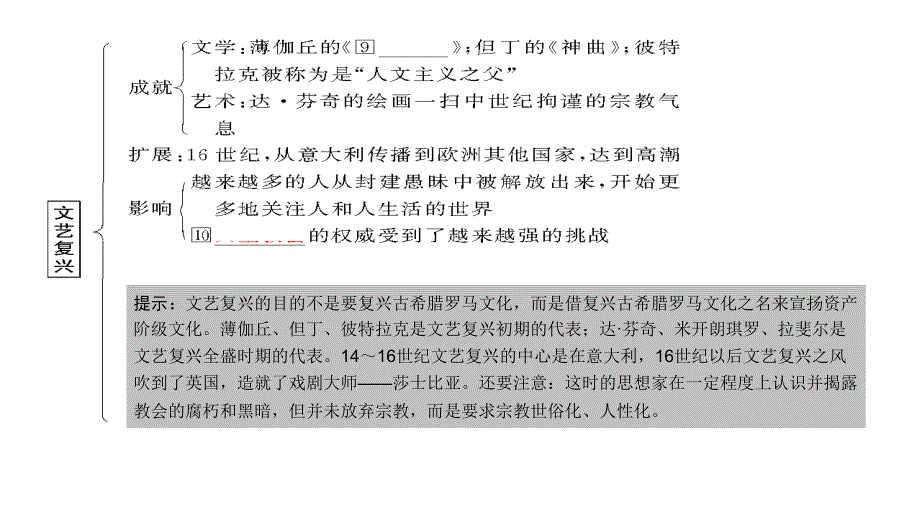 2012届创新设计历史一轮复习配套教程322文艺复兴和宗教改革课件_第3页