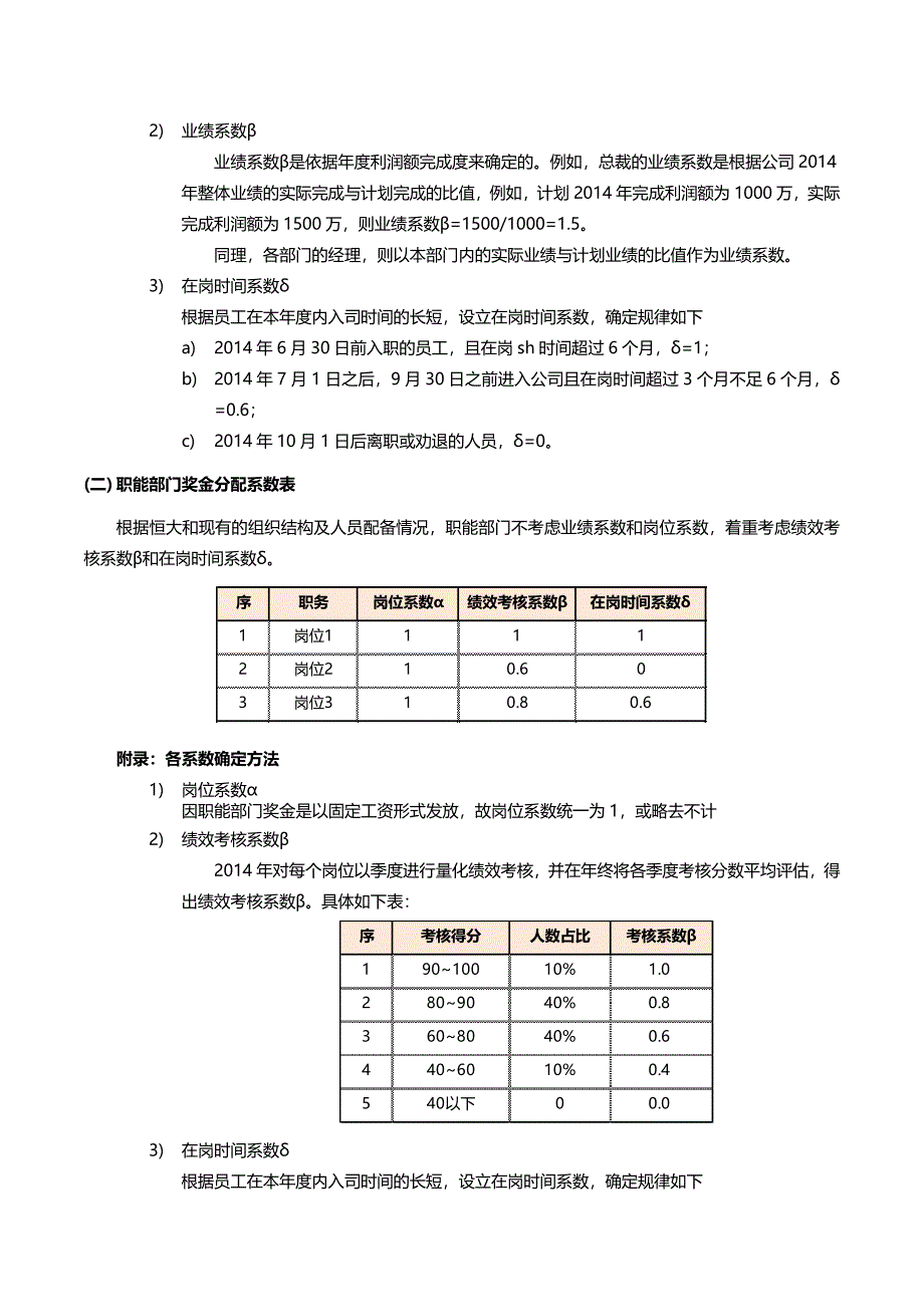 完整最新版年终奖分配方案.doc_第2页