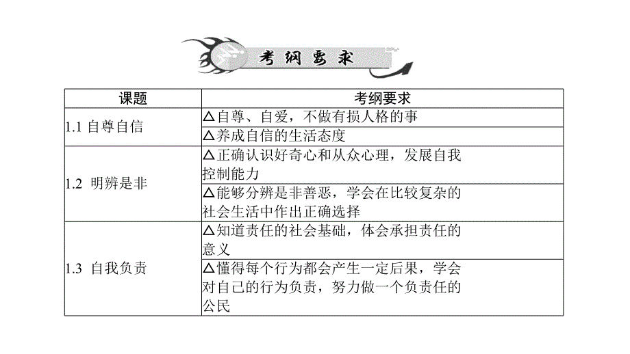 2015百年学典中考政治粤教版总复习教程5课时塑造自我八年级上册共40张演示文稿_第2页