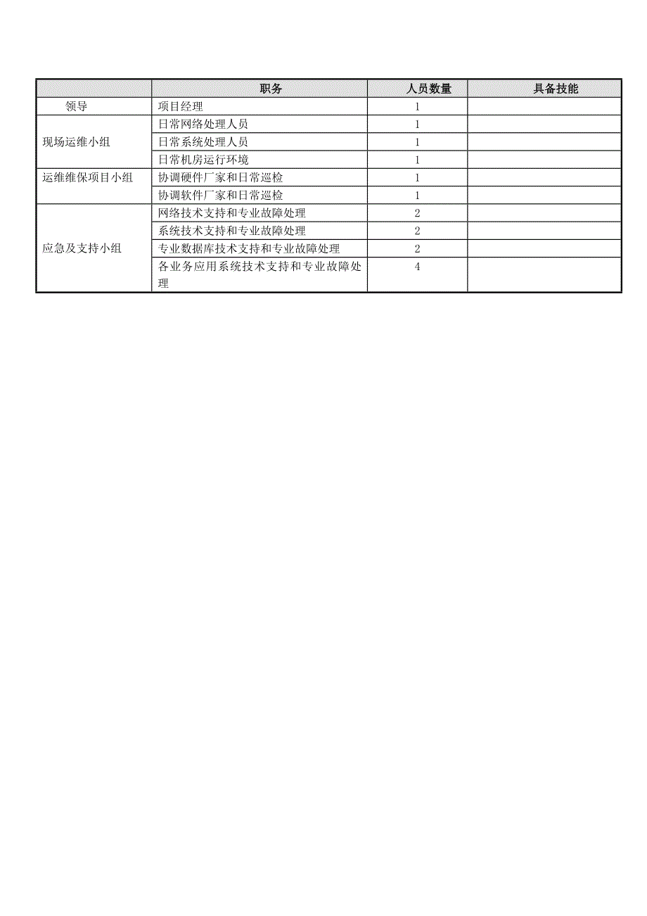 运维费用模板_第2页