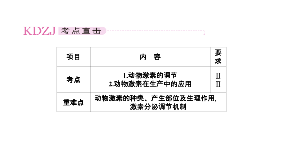 2011走向高三高考贾凤山高中总复习生物必修三22节_第2页