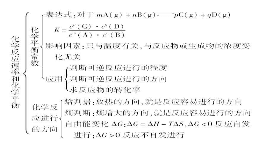 2012年高三高考化学二轮复习精品教程专题八化学反应速率和化学平衡课件_第5页