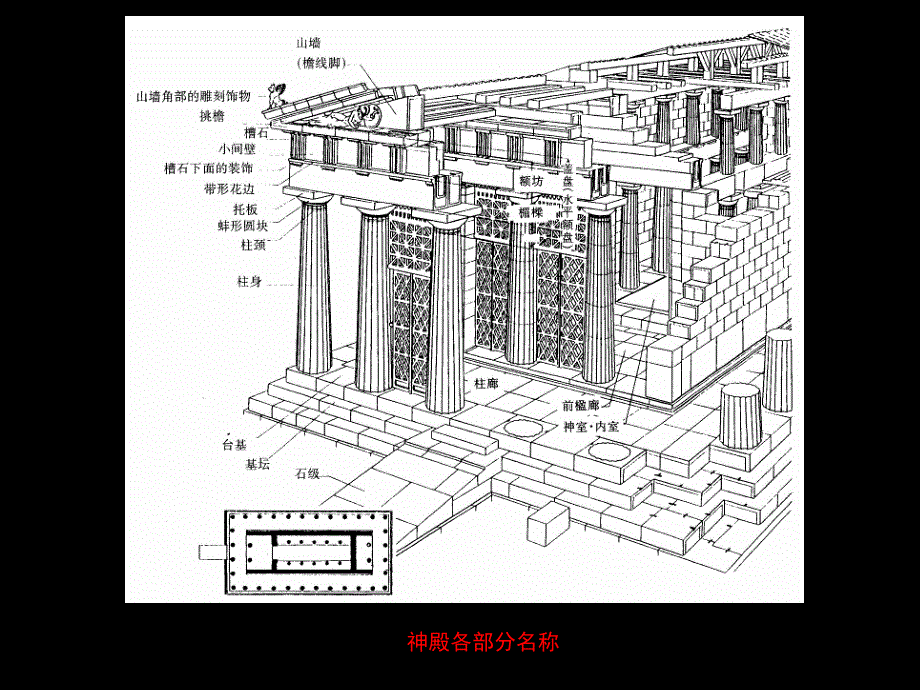 西方建筑柱式.ppt_第3页