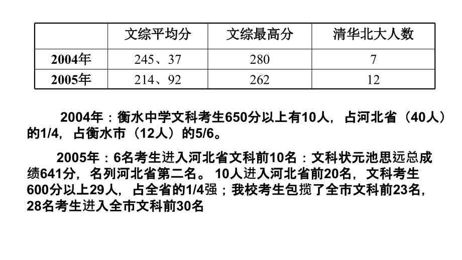 2011届高三高考解密高三高考历史复习资料教程_第2页