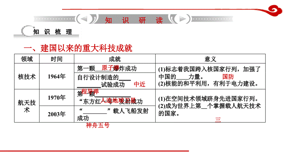 2012高三高考历史一轮复习教程23现代中国的科技教育与文学艺术课件_第4页