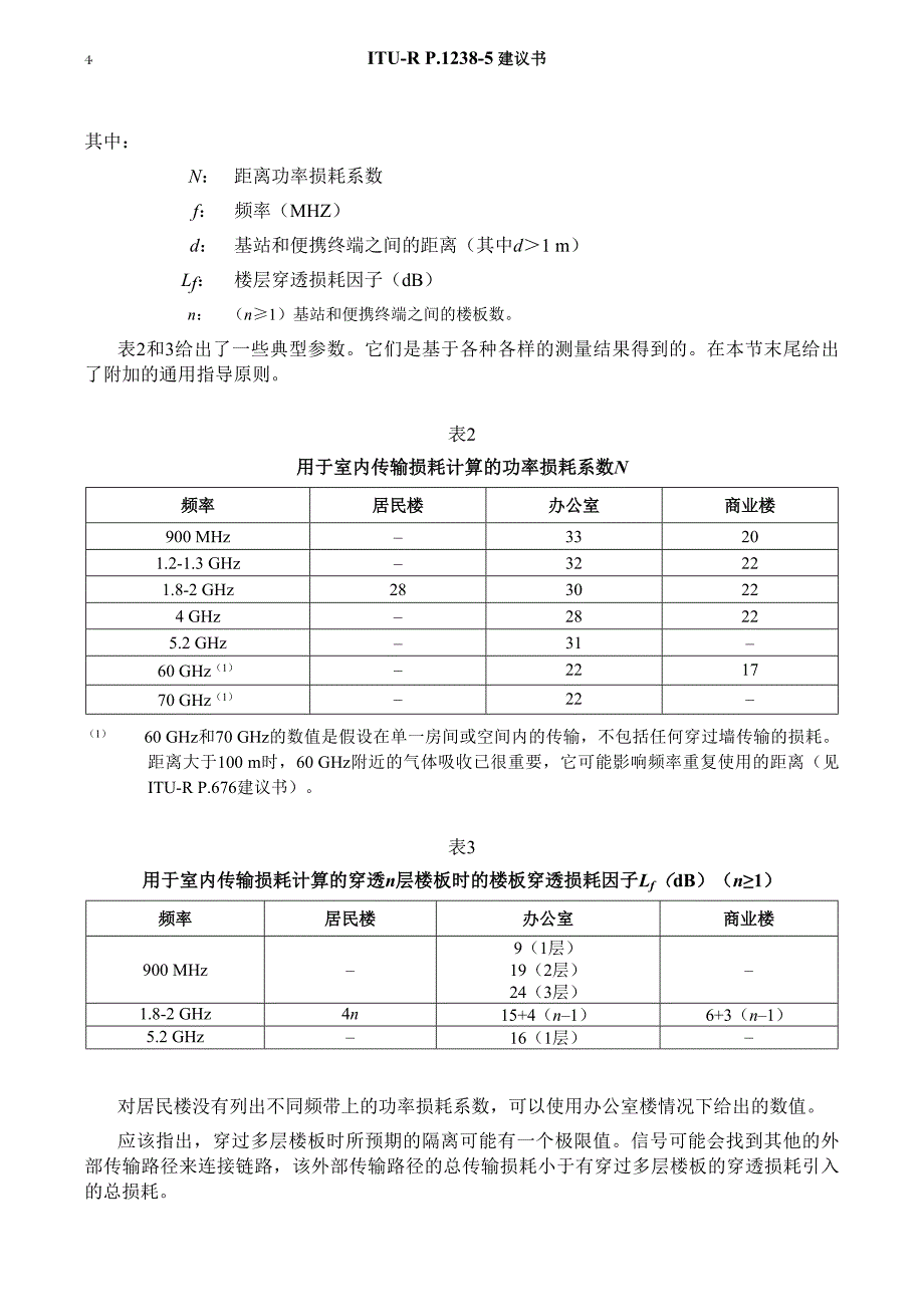 路径损耗模型-itu_第4页