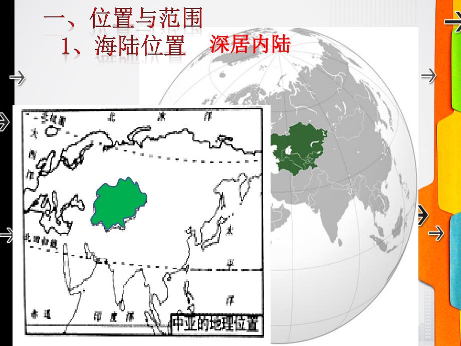 2018届高考区域地理复习—中亚_第2页