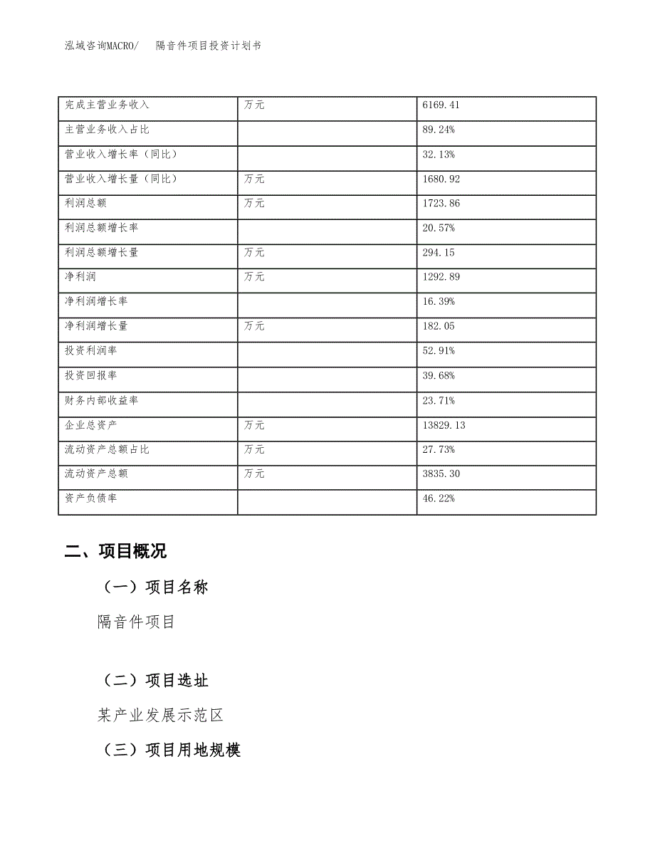 （申请模板）隔音件项目投资计划书_第4页