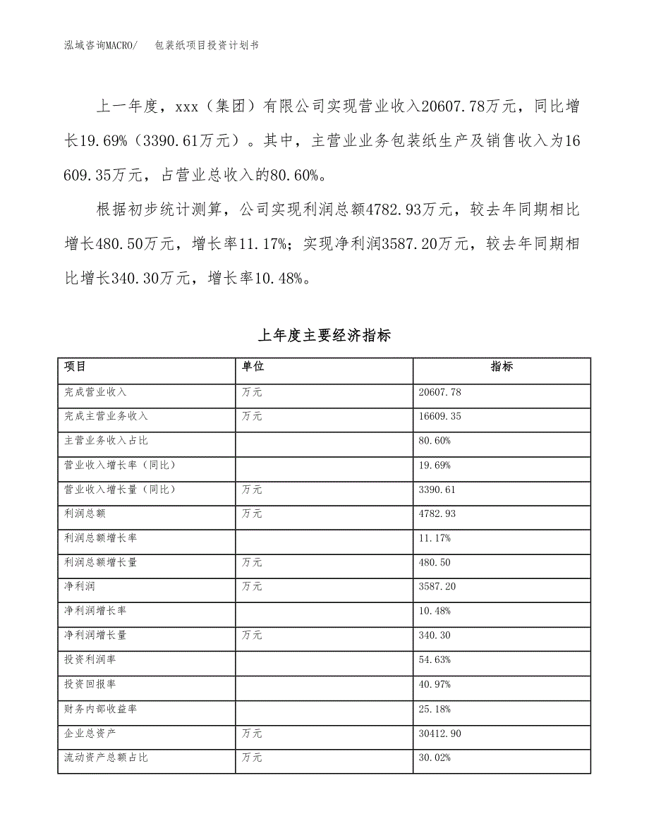 （项目申请模板）包装纸项目投资计划书_第4页