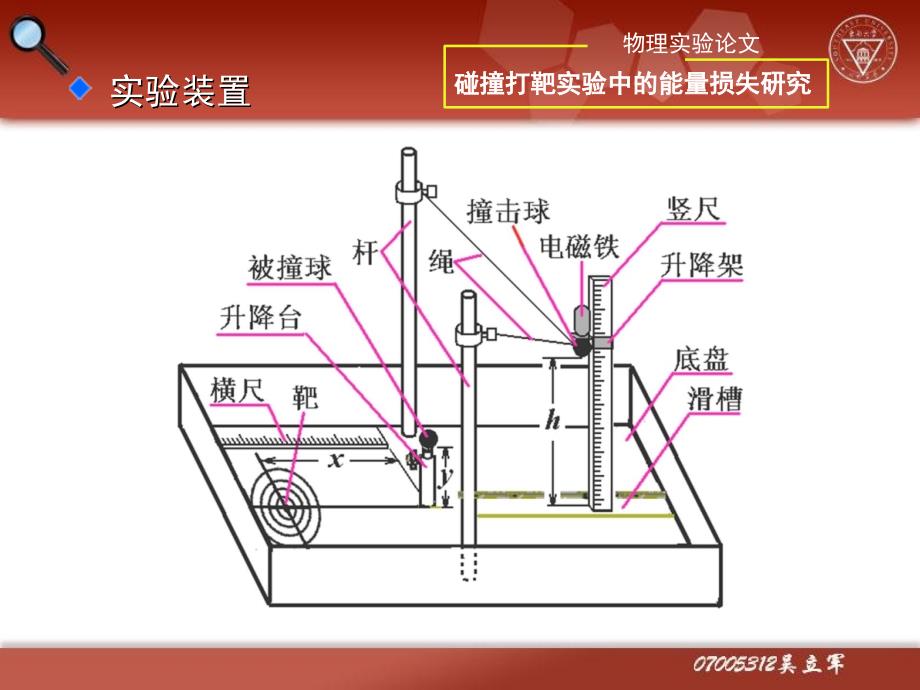 碰撞打靶实验中能量损失的研究_第3页