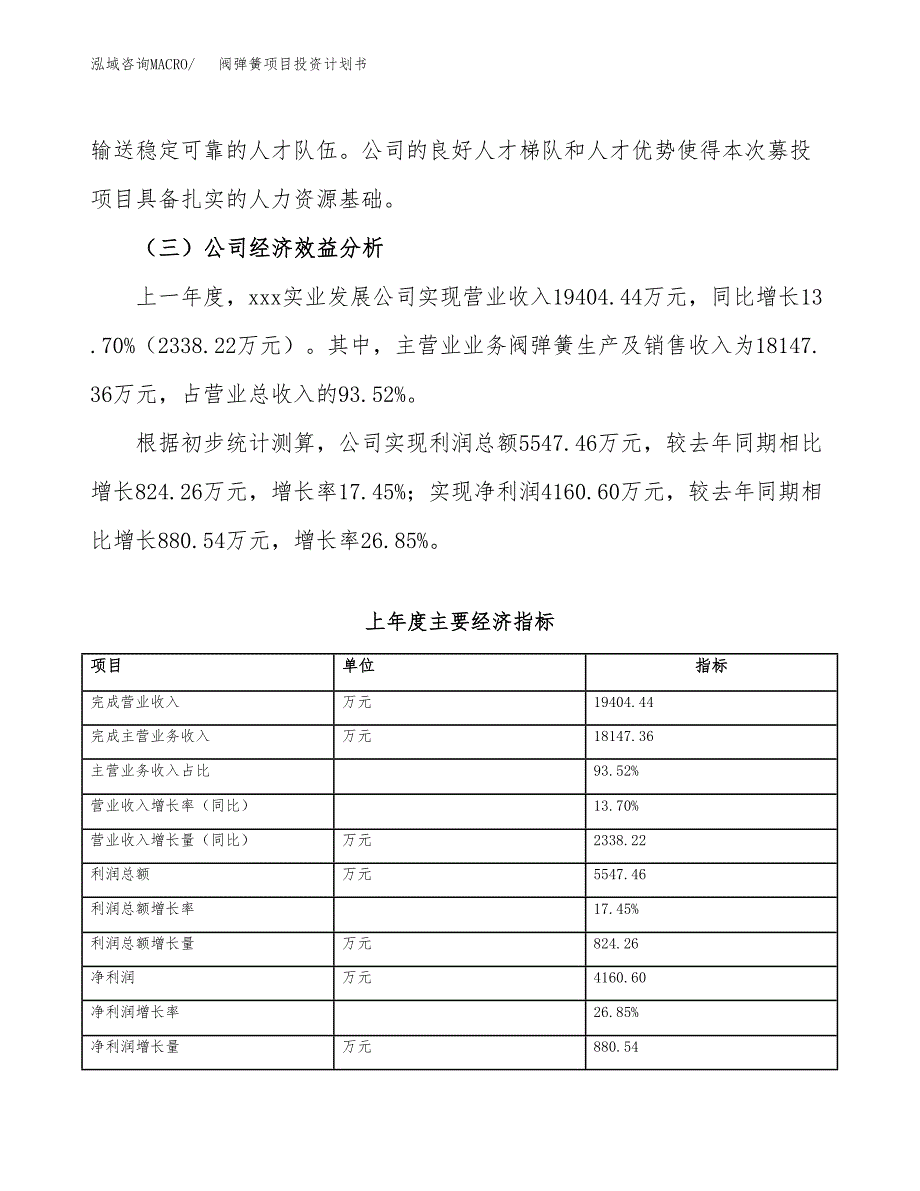 （申请模板）阀弹簧项目投资计划书_第4页