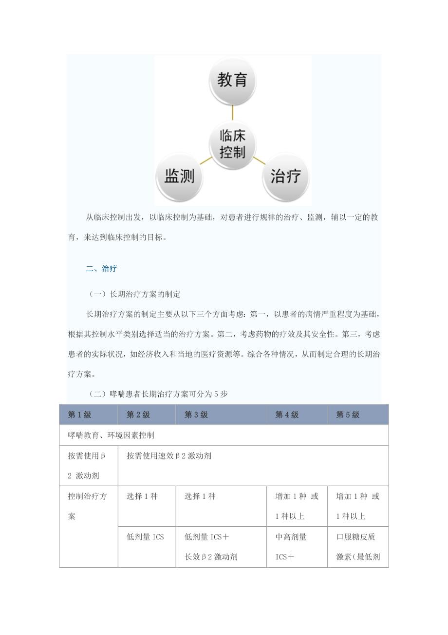 慢性持续期哮喘患者的治疗和管理_第3页