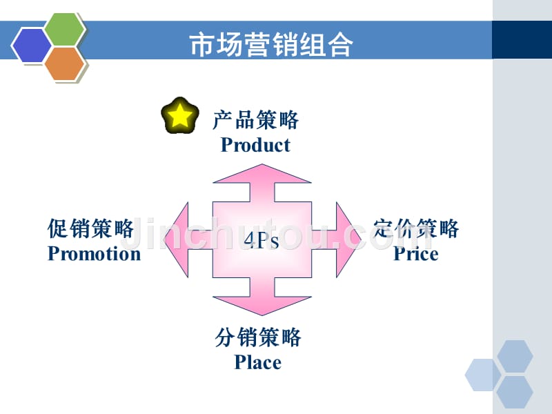 房地产品 产品策略_第3页