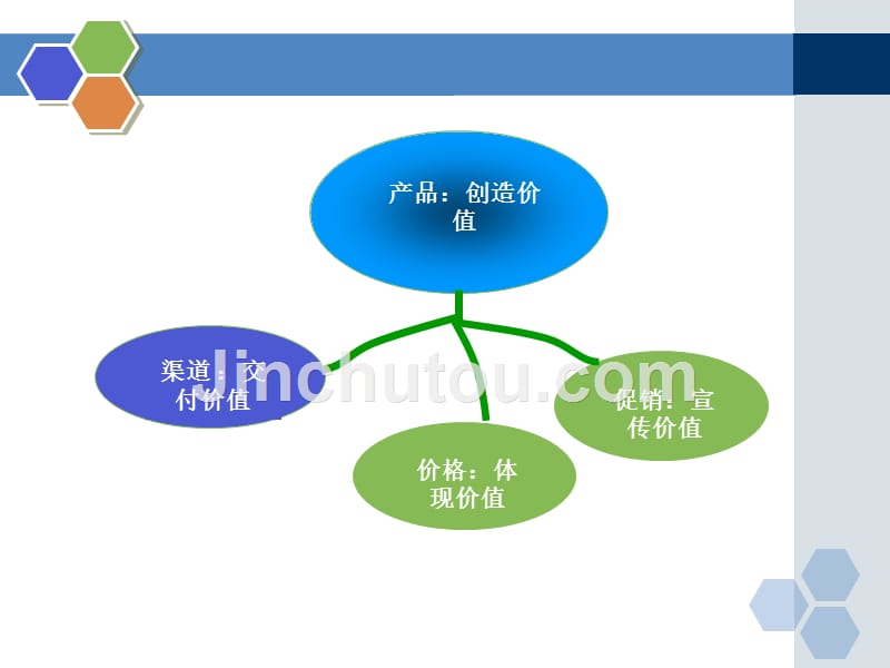 房地产品 产品策略_第4页