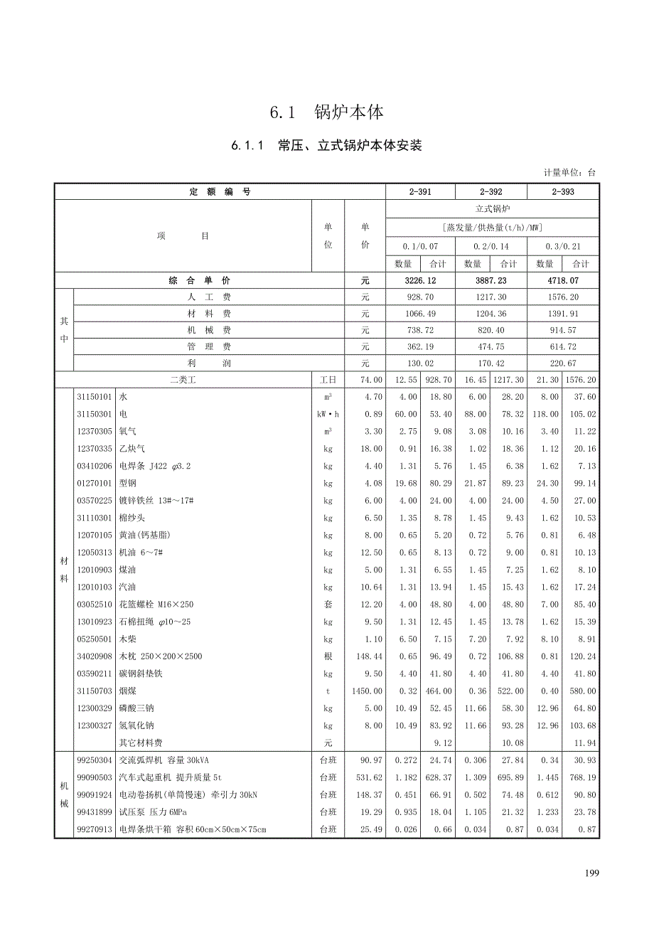 第六章 工业与民用锅炉安装-定额_第1页