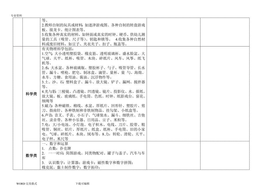 幼儿园区域材料投放明细(修改版)_第5页