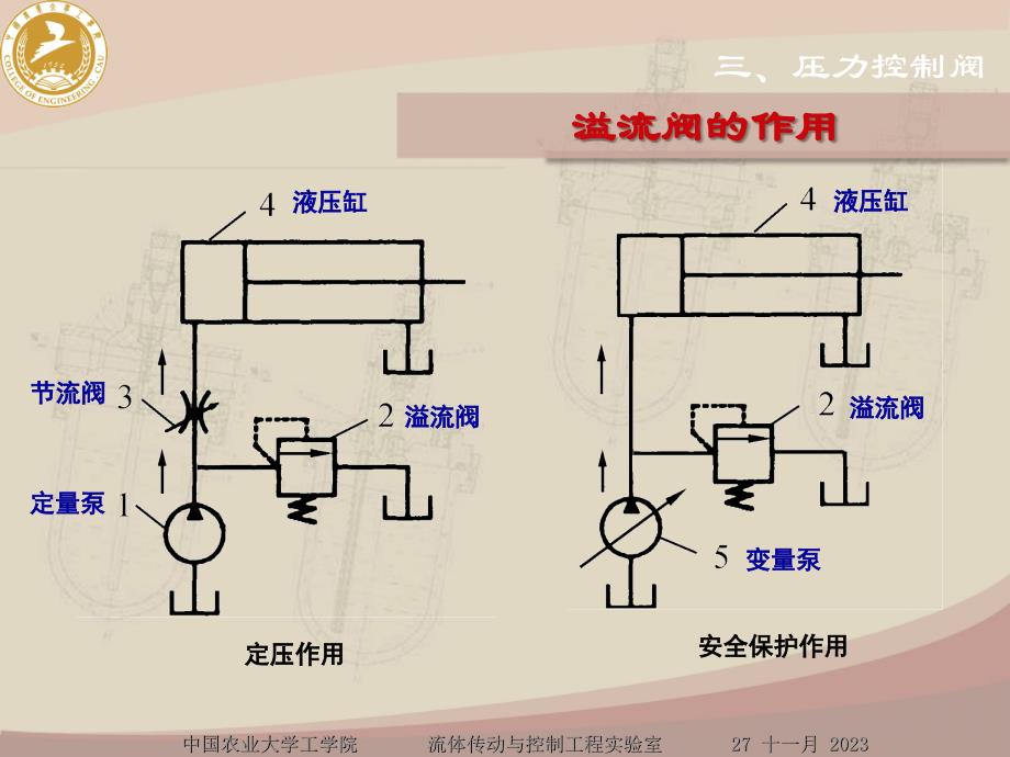 第四章 液压控制元件2——压力阀_第4页