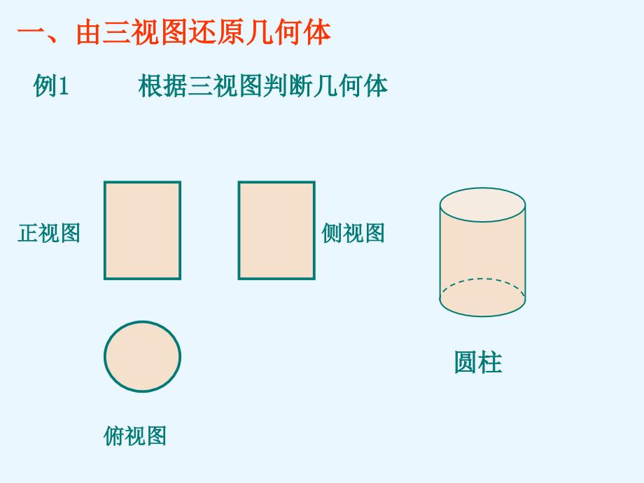 由三视图还原几何体、斜二测画法_第2页