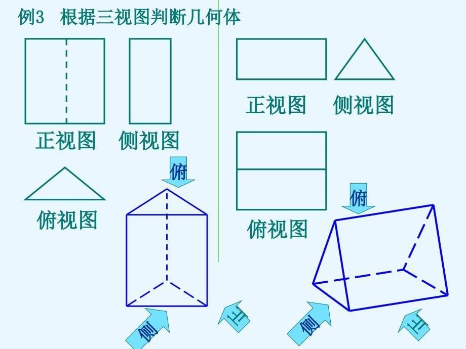 由三视图还原几何体、斜二测画法_第5页