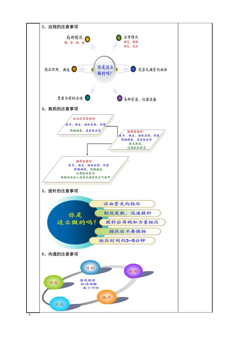 密闭式静脉输液教案_第3页