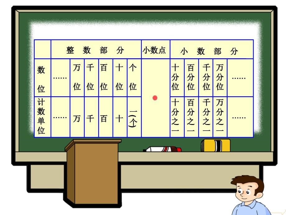 青岛版小学四年级下册数学第五单元总复习小数的意义和性质综合复习_第5页