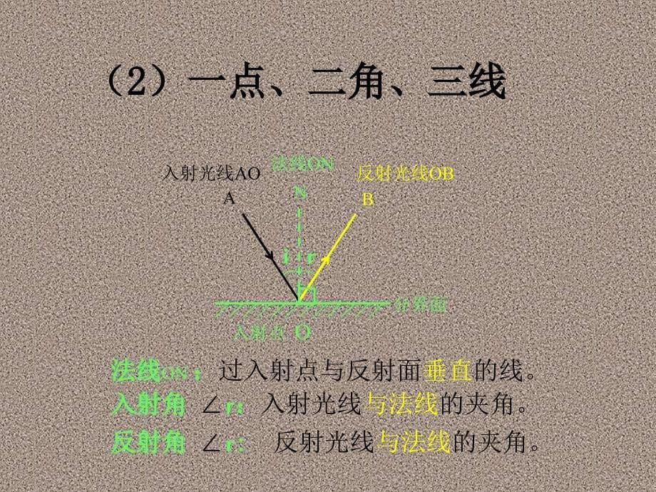 4.2光的反射定律课件_第5页