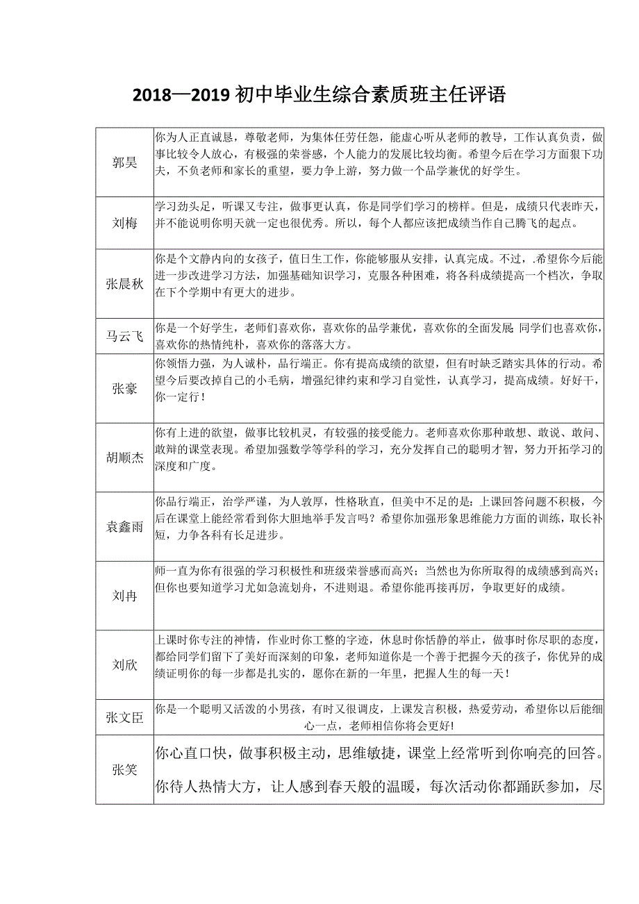 2018—2019初中毕业生综合素质班主任评语_第1页