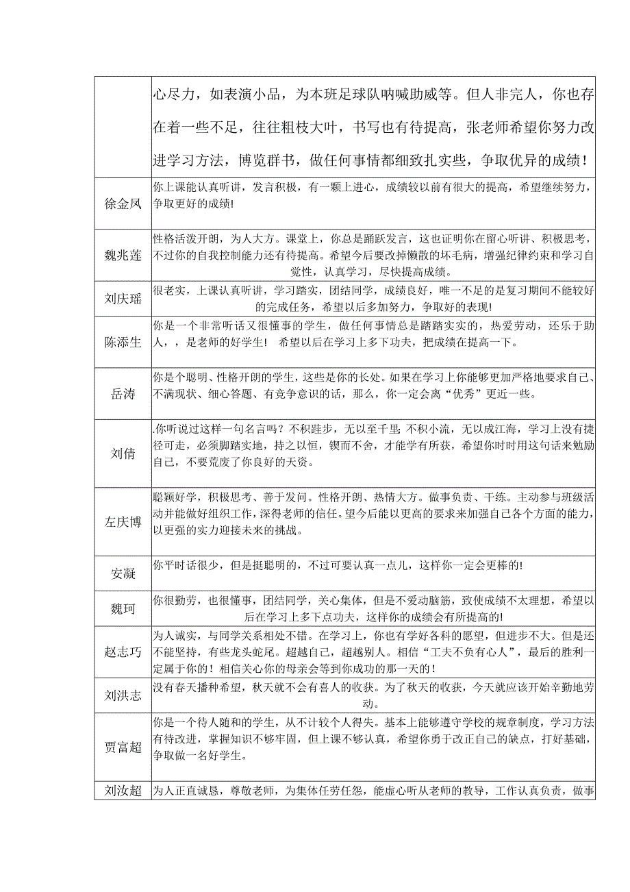 2018—2019初中毕业生综合素质班主任评语_第2页