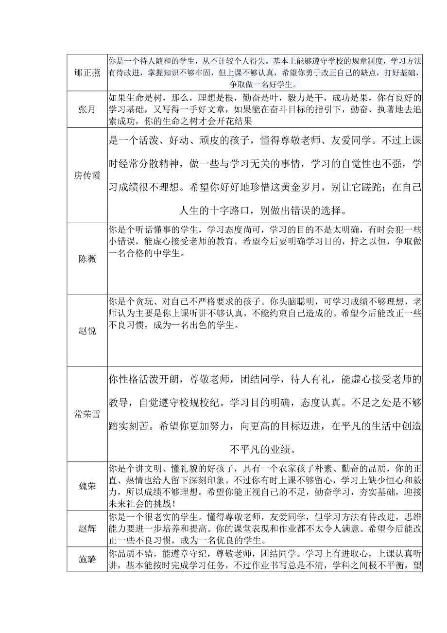 2018—2019初中毕业生综合素质班主任评语_第4页