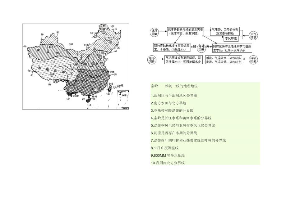 人教版初中地理重点记忆地图.doc_第3页