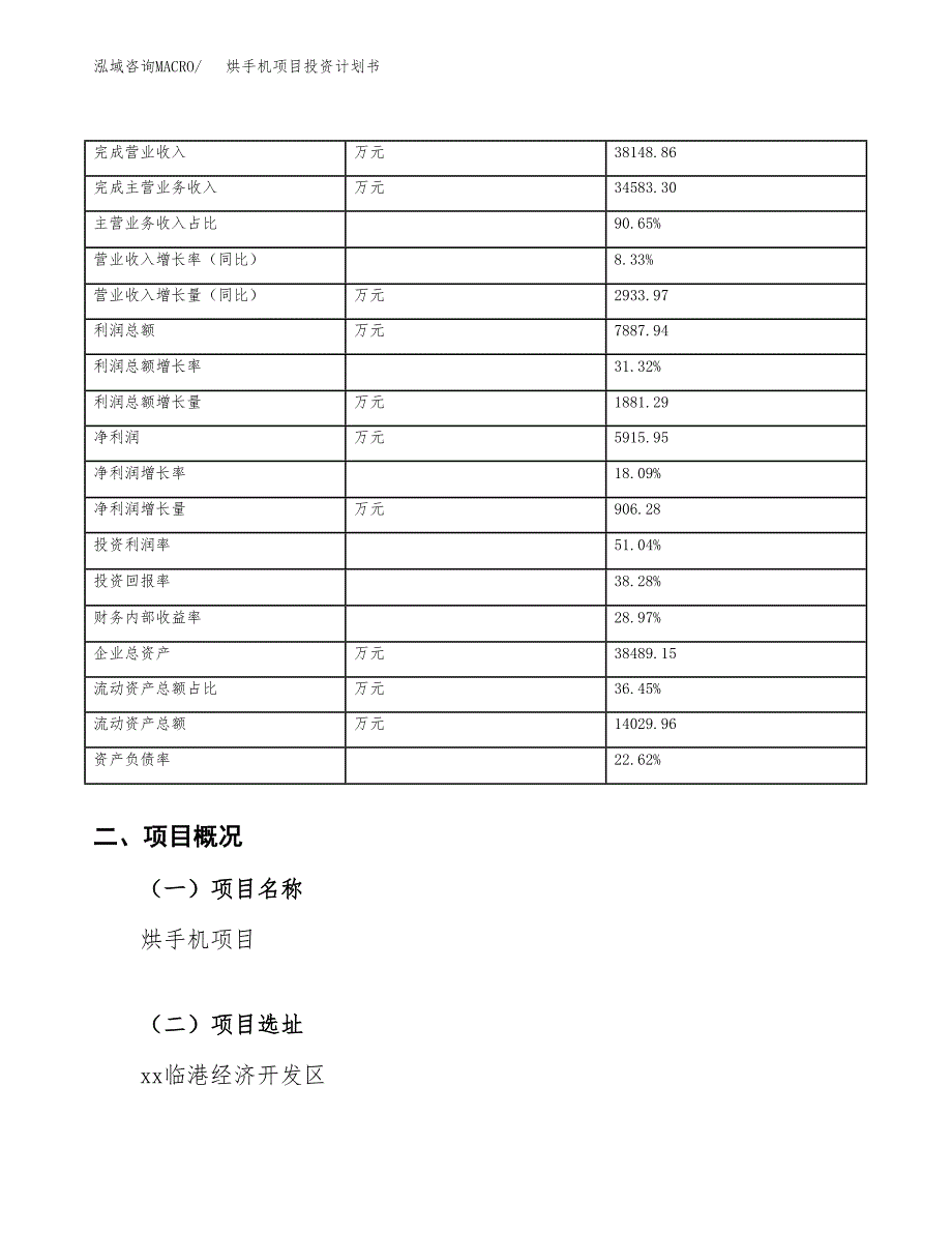 （申请模板）烘手机项目投资计划书_第4页