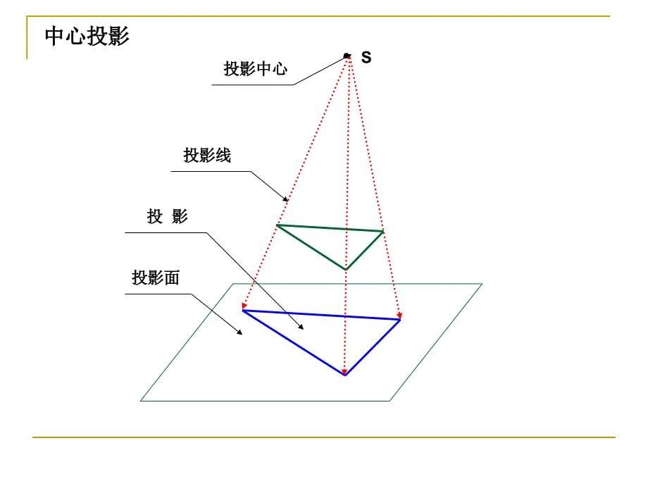 中心投影和平行投影  优秀课件_第5页