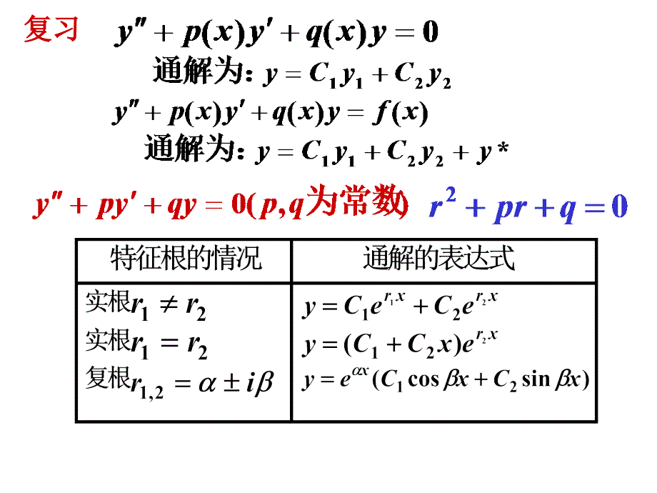 二阶非齐次方程的解法_第1页