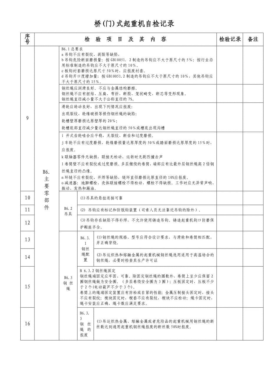 桥门式起重机自检记录登记表_第5页