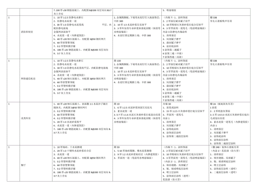 1#地面、内墙做法表_第4页