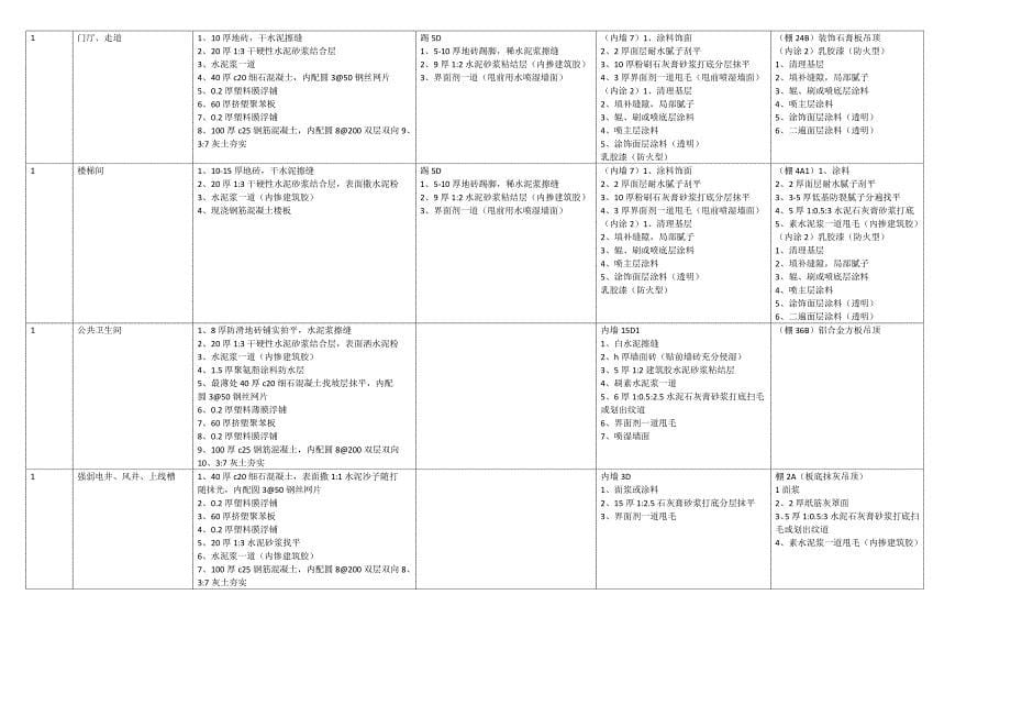 1#地面、内墙做法表_第5页
