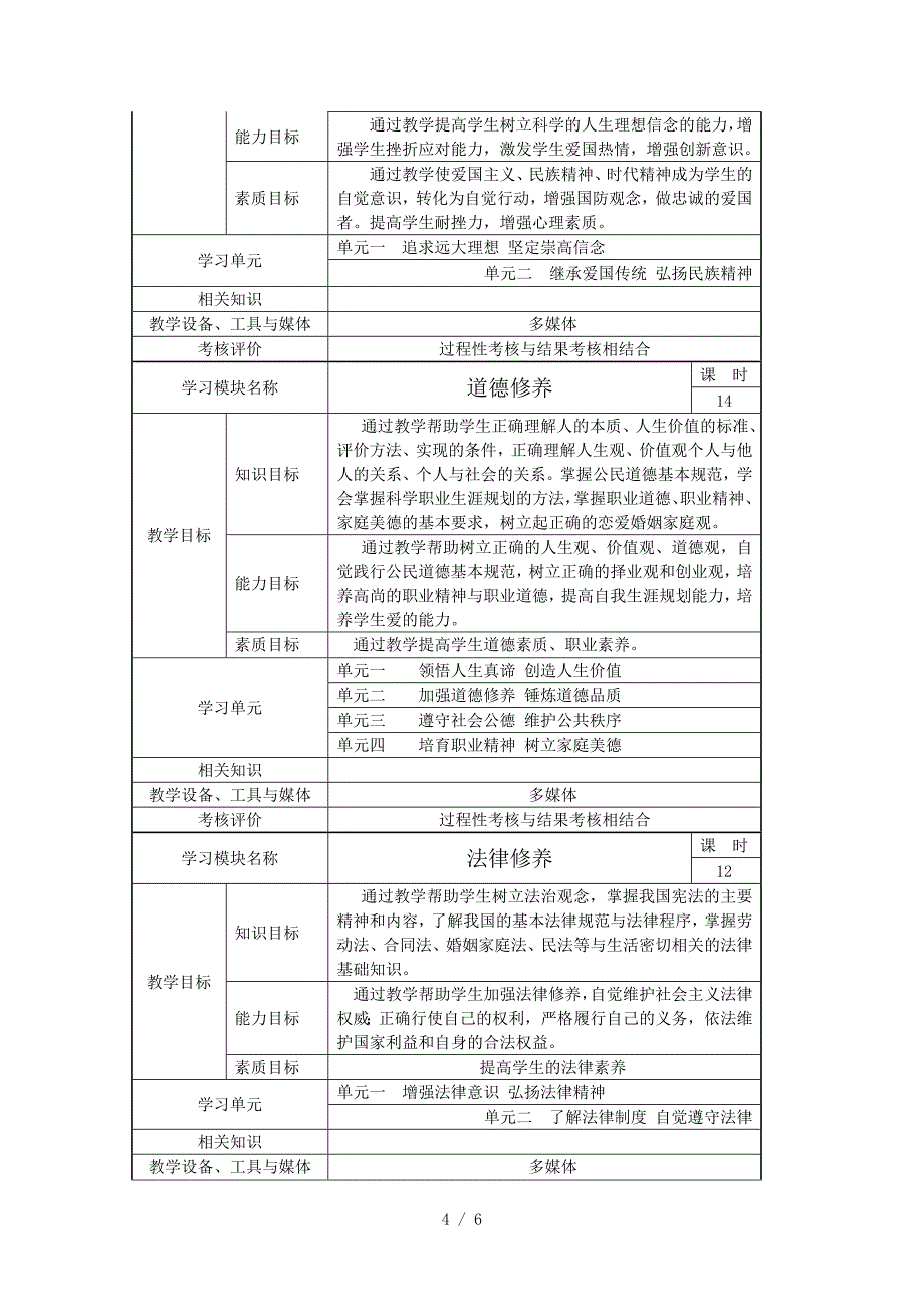 2019年《思想道德修养和法律基础》课程标准_第4页