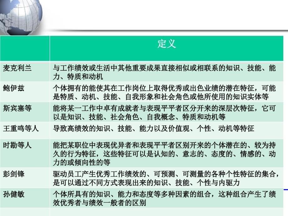 岗位胜任力模型构建与应用._第5页