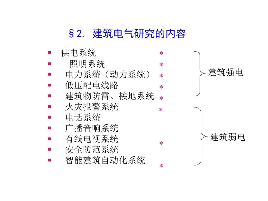 建筑电气必学  特经典_第5页