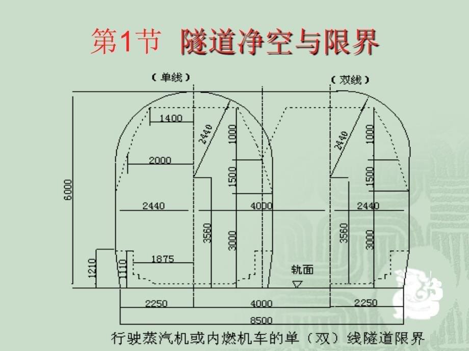 第3章 第二节 隧道结构限界_第5页