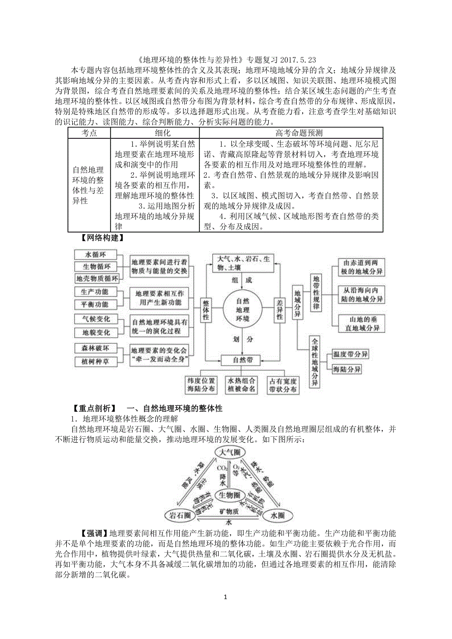 《地理环境的整体性与差异性》专题复习_第1页