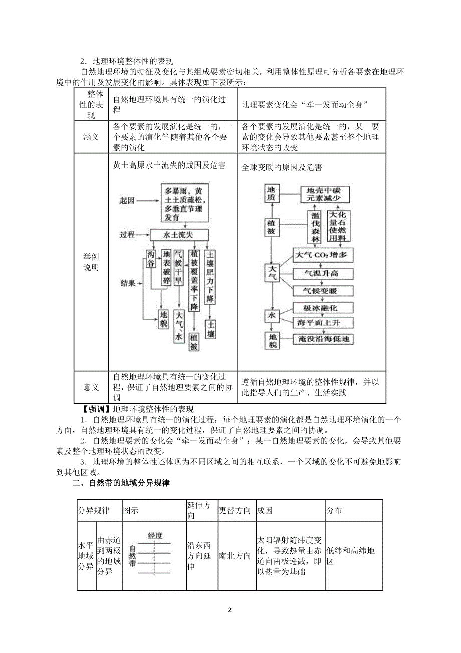 《地理环境的整体性与差异性》专题复习_第2页